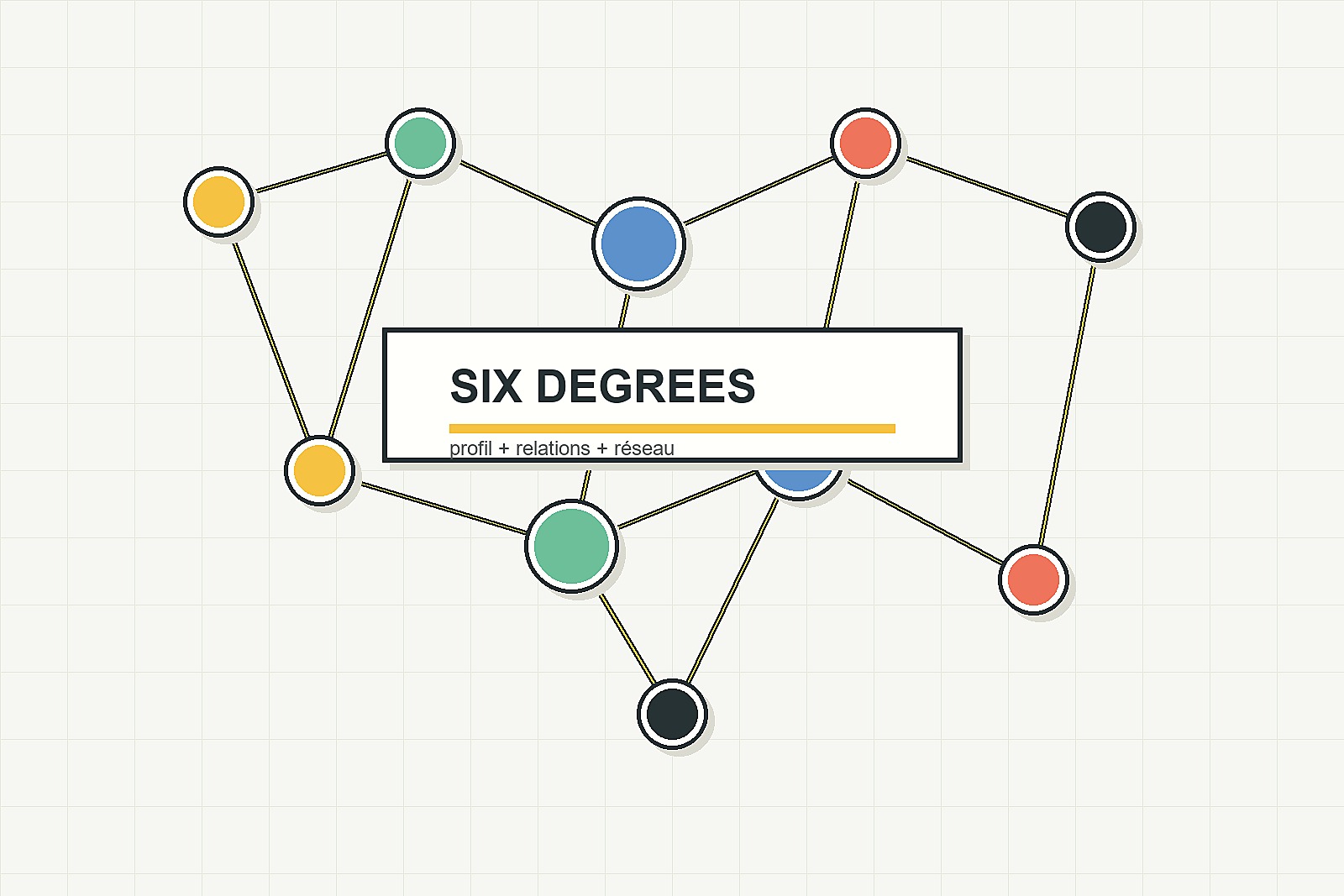 SixDegrees.com, souvent considéré comme le premier vrai réseau social, a été lancé en 1997.
